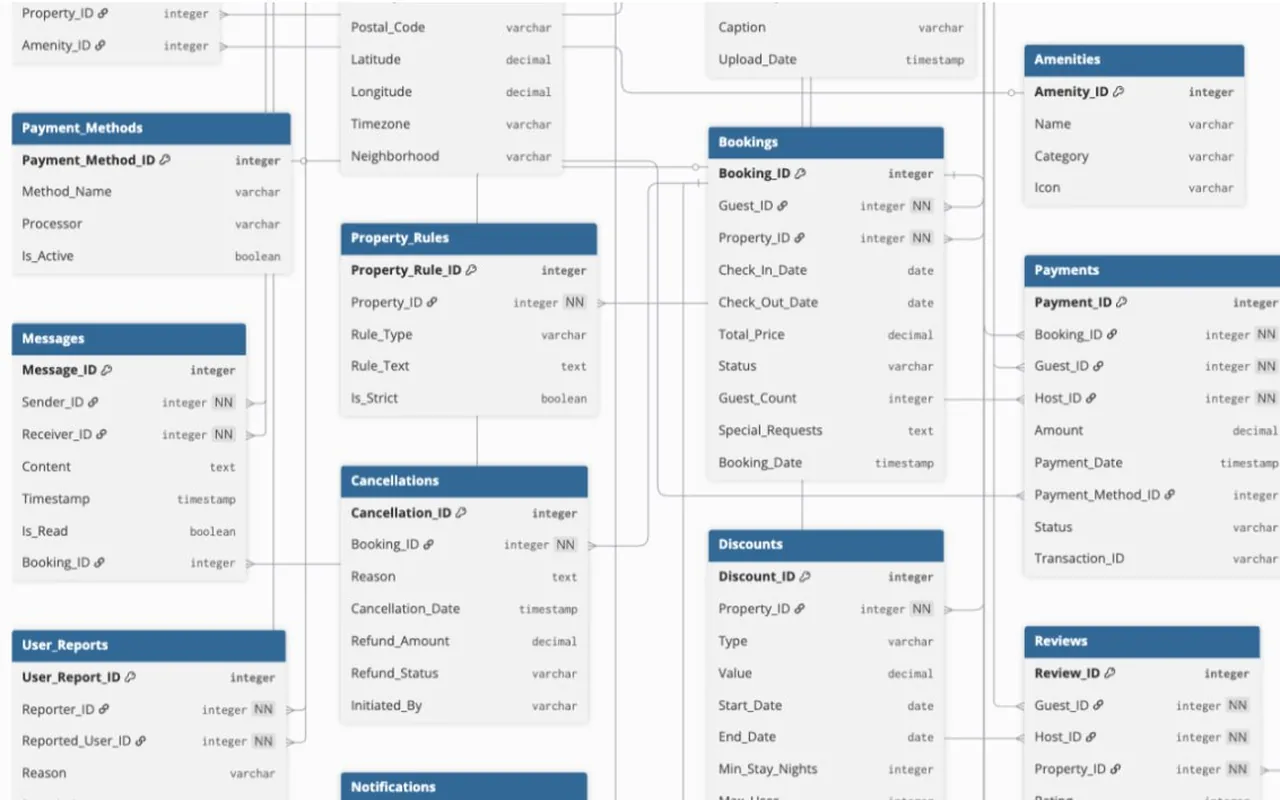 Rental Marketplace Database project preview